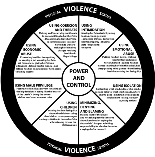 Is the 'Cycle of Violence' Outdated?