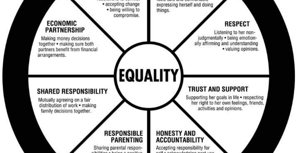 The Equality Wheel Explained