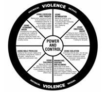 Part Iii One Abuser Three Wives And Zero Accountability Part Iii One Abuser Three Wives And Zero Accountability